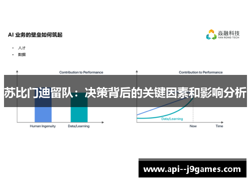 苏比门迪留队：决策背后的关键因素和影响分析