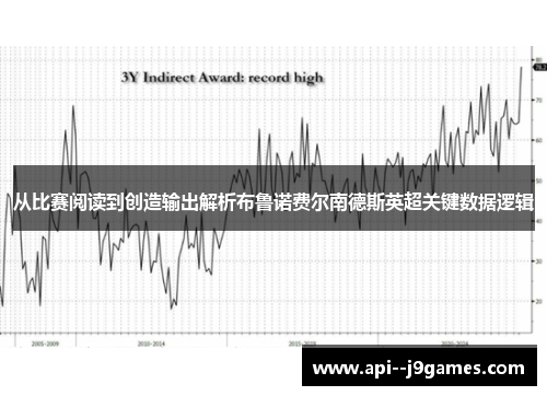 从比赛阅读到创造输出解析布鲁诺费尔南德斯英超关键数据逻辑